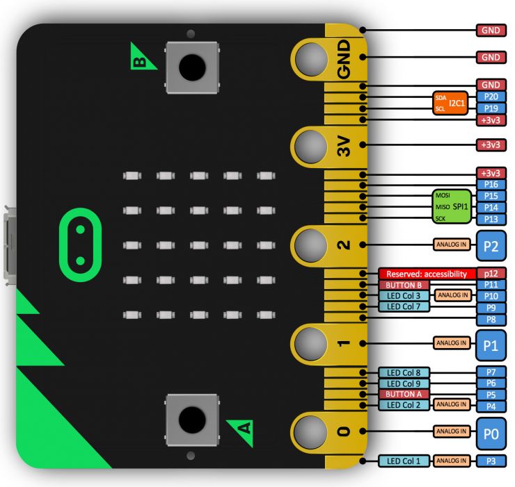 microbit-pins.jpg