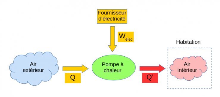 diagrame_PAC.png